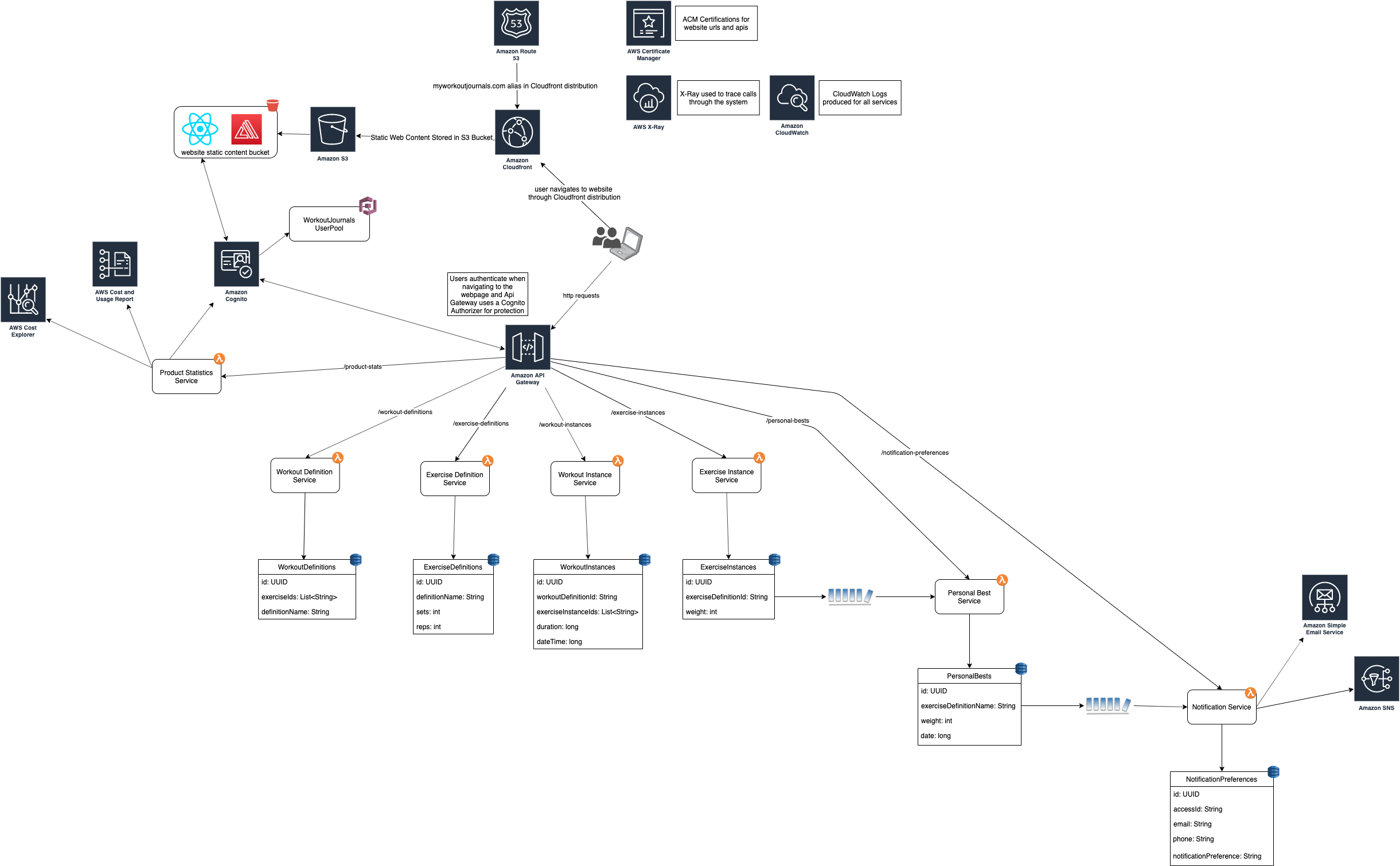 archDiagram